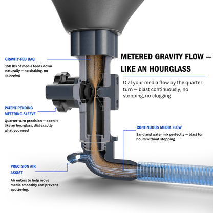 Pro Sandblast Kit – Gravity Fed Carbide Pro (600 Bar)